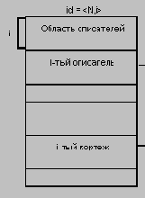       System R