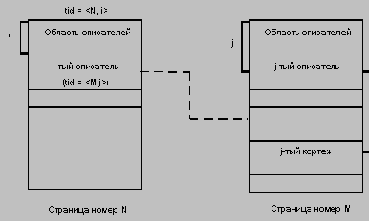       System R